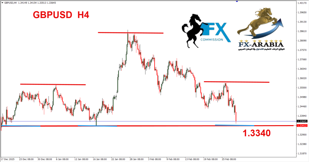 الباوند دولار