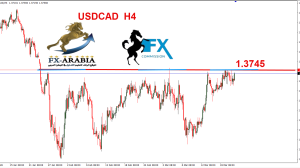 الدولار كندي