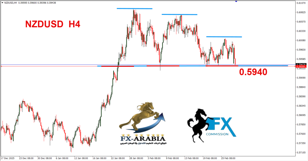 النيوزلندي دولار