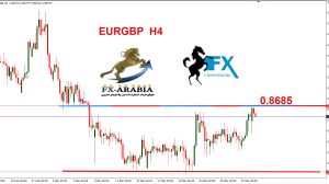 اليورو باوند