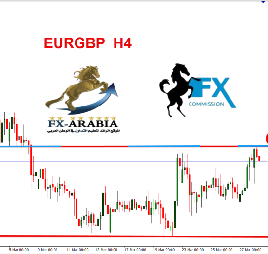 اليورو باوند