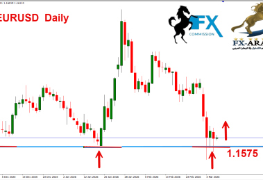 اليورو دولار