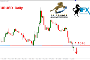 اليورو دولار