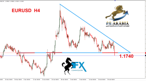 اليورو دولار