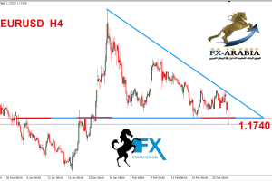 اليورو دولار