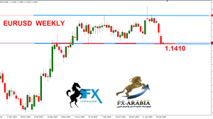 اليورو دولار