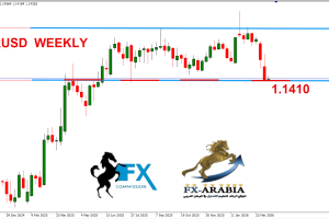 اليورو دولار