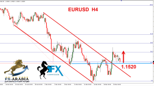 اليورو دولار