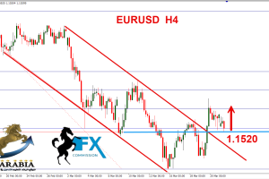 اليورو دولار