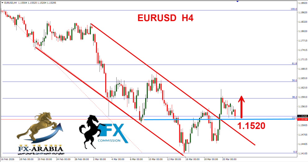 اليورو دولار