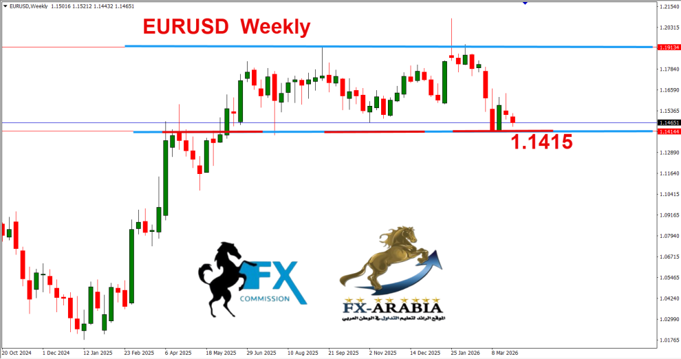 اليورو دولار