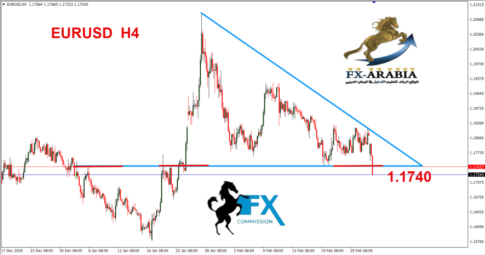 اليورو دولار