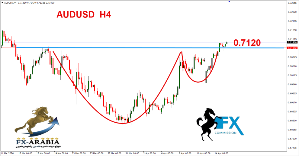 الاسترالي دولار