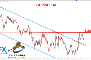 الباوند دولار