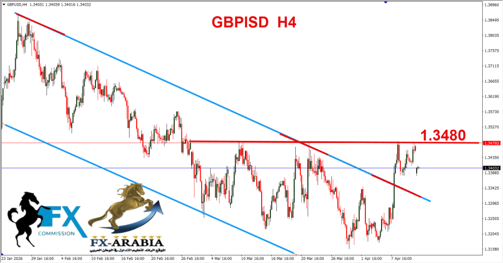 الباوند دولار