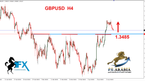 الباوند دولار