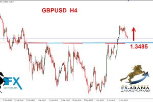 الباوند دولار