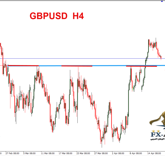 الباوند دولار