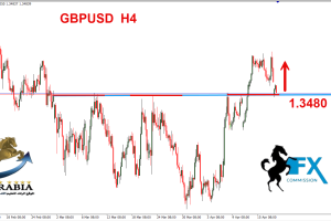 الباوند دولار