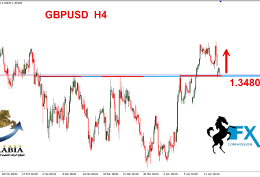 الباوند دولار