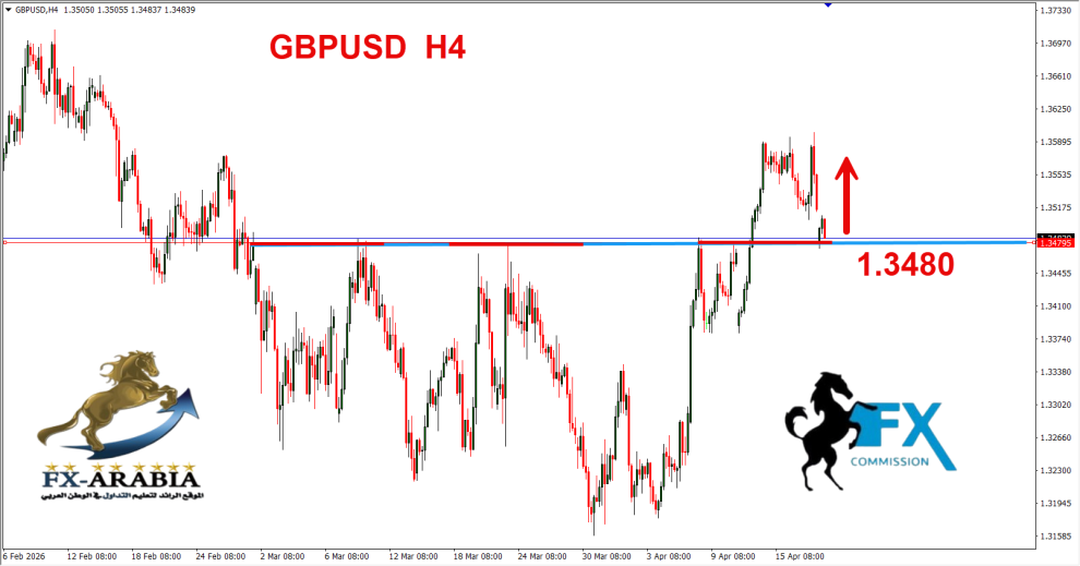 الباوند دولار