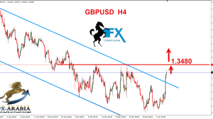 الباوند دولار