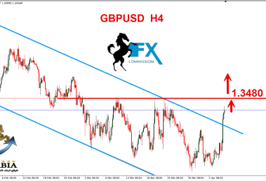 الباوند دولار