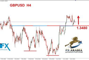 الباوند دولار