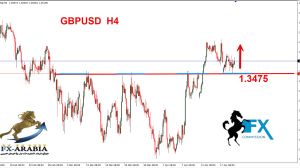 الباوند دولار