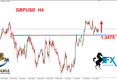 الباوند دولار