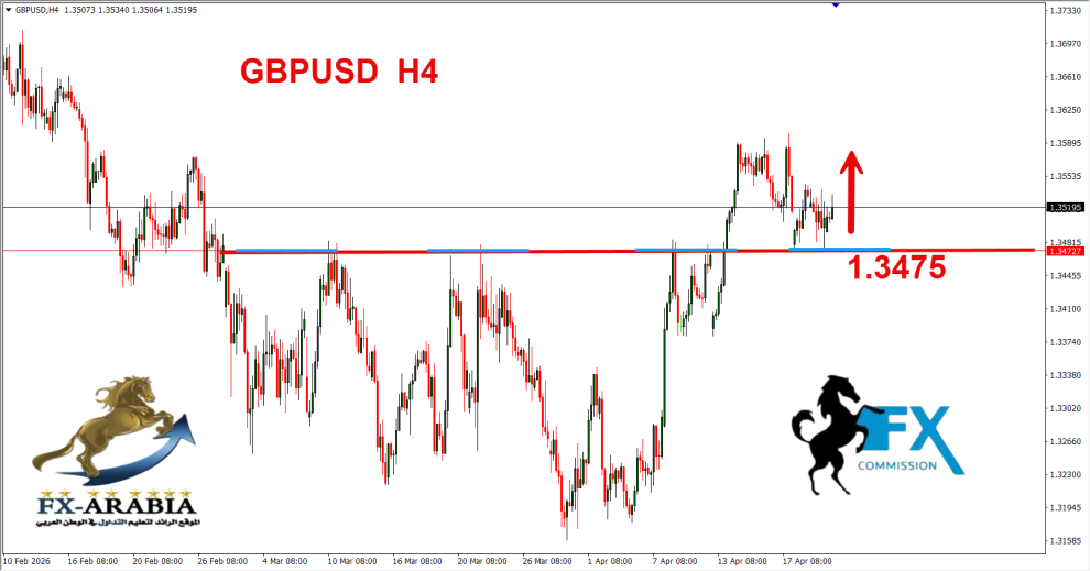 الباوند دولار