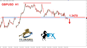 الباوند دولار