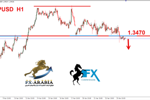 الباوند دولار