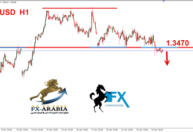 الباوند دولار