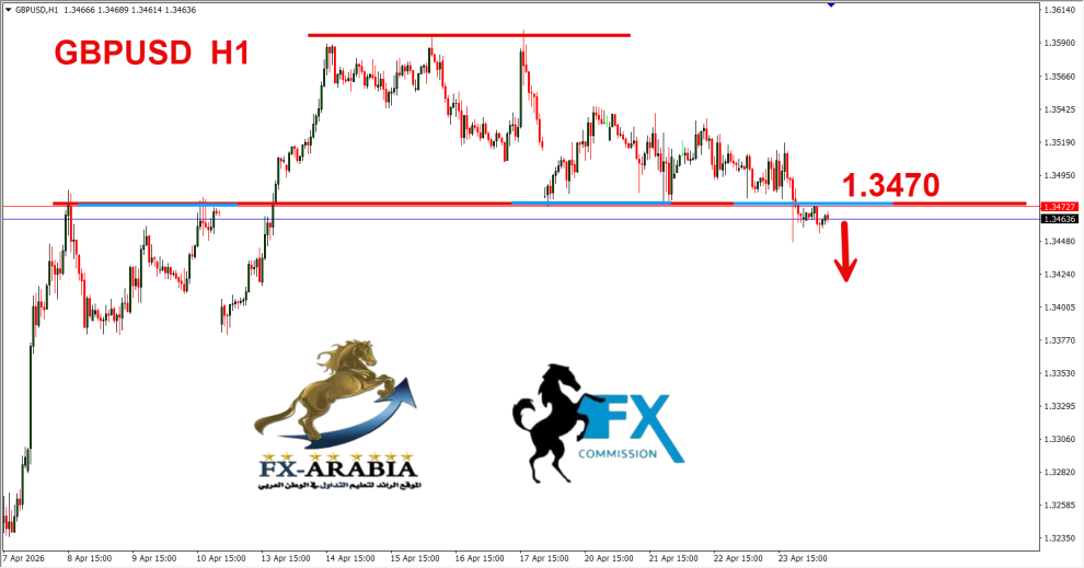 الباوند دولار