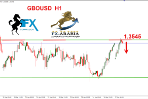 الباوند دولار