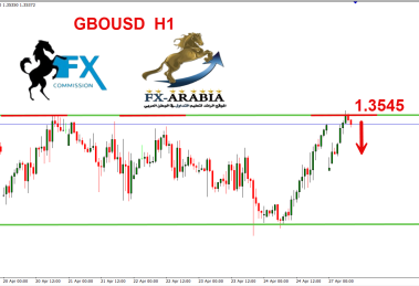 الباوند دولار