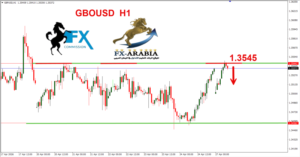 الباوند دولار