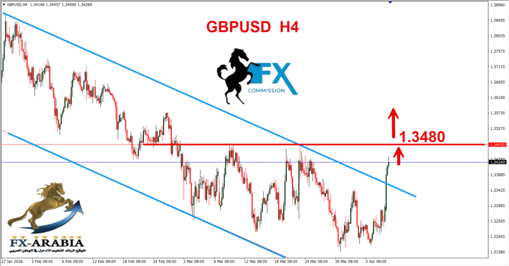 الباوند دولار