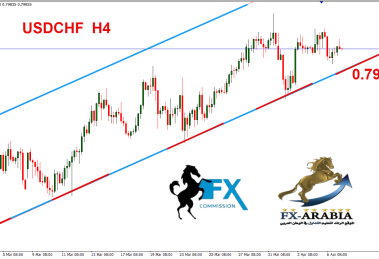 الدولار فرنك