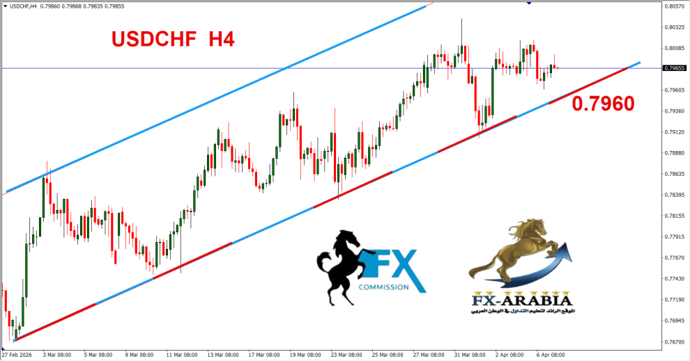 الدولار فرنك