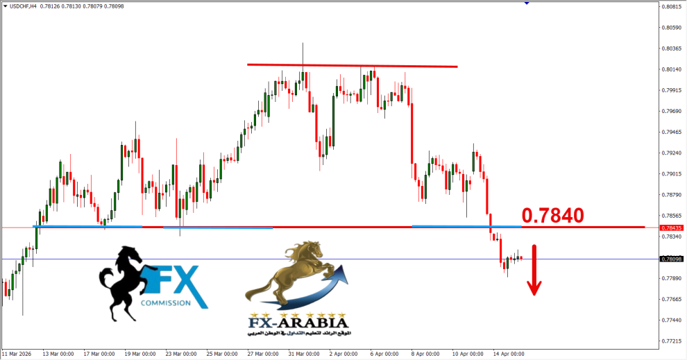الدولار فرنك
