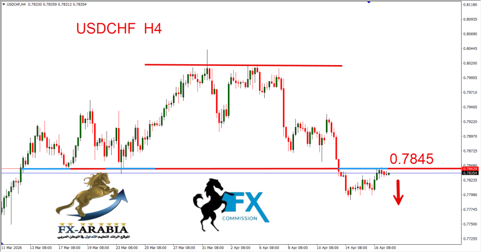 الدولار فرنك