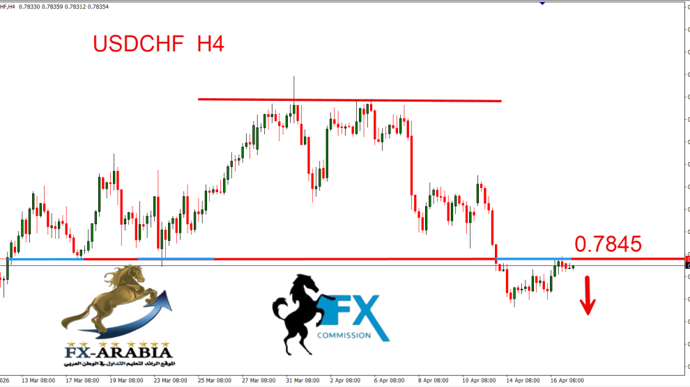 الدولار فرنك