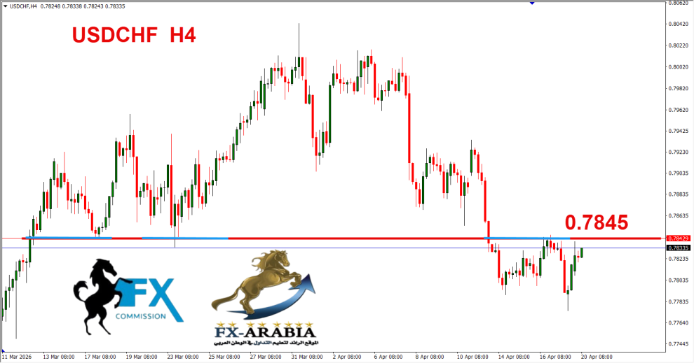 الدولار فرنك