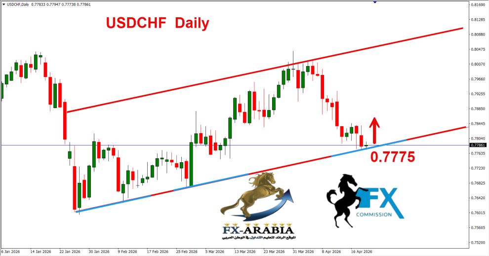 الدولار فرنك