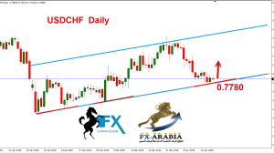 الدولار فرنك