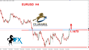 اليورو دولار