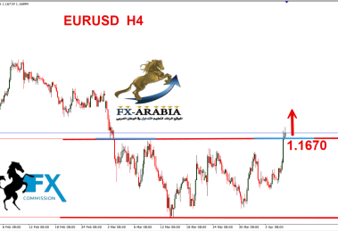 اليورو دولار