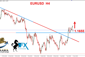 اليورو دولار